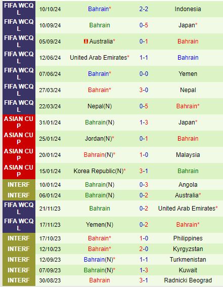 Đấu trường World Cup 2026 Saudi Arabia đọ sức với Bahrain trong trận đấu bản lề