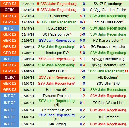 Schalke đối đầu Jahn Regensburg: Đội chủ nhà ngụp lặn trong khủng hoảng