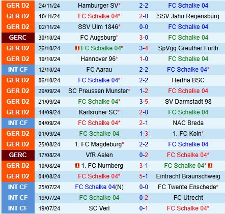 Kaiserslautern Tự Tin Trước Thử Thách Trên Sân Khách Ở Trận Đấu Giao Hữu Với Schalke