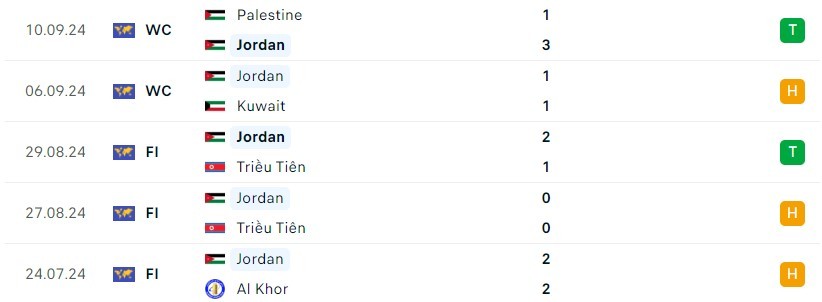 Cơ hội phục thù của Hàn Quốc trước Jordan trong vòng loại World Cup 2026