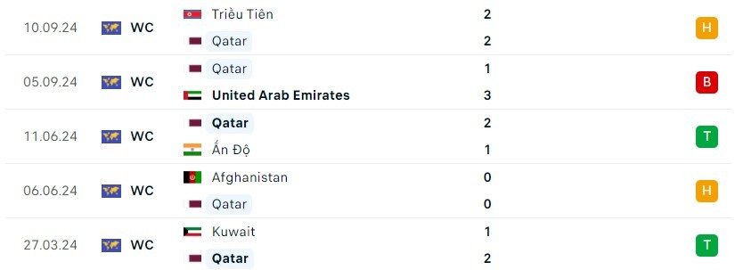 Qatar Đối Mặt với Kyrgyzstan Trong Trận Đấu Căng Thẳng Để Cứu Vãn Hy Vọng Vòng Loại World Cup