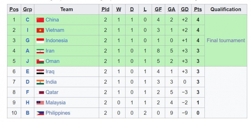 Đội Tuyển U17 Việt Nam Rạng Danh Châu Á, Nhận Thư Chúc Mừng Từ AFC