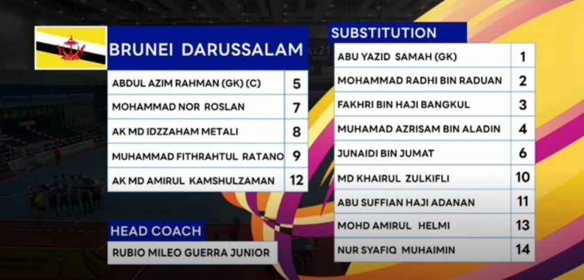 Futsal Việt Nam Vùi Dập Brunei 14-0, Tiến Gần Vòng Bán Kết
