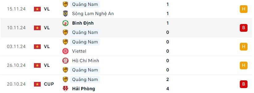 Quảng Nam đối mặt thử thách lớn khi đón tiếp gã khổng lồ Hà Nội FC ở V-League