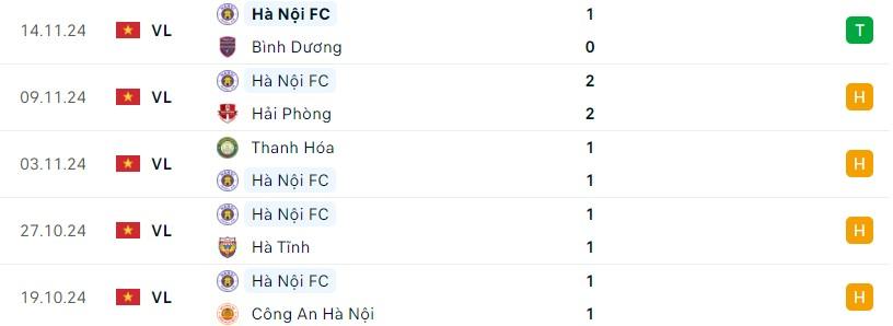 Quảng Nam đối mặt thử thách lớn khi đón tiếp gã khổng lồ Hà Nội FC ở V-League