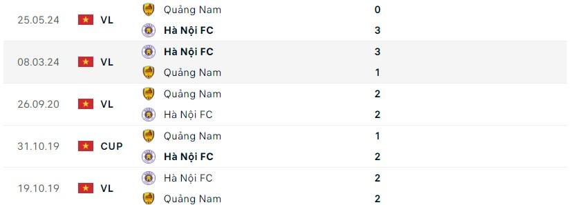 Quảng Nam đối mặt thử thách lớn khi đón tiếp gã khổng lồ Hà Nội FC ở V-League