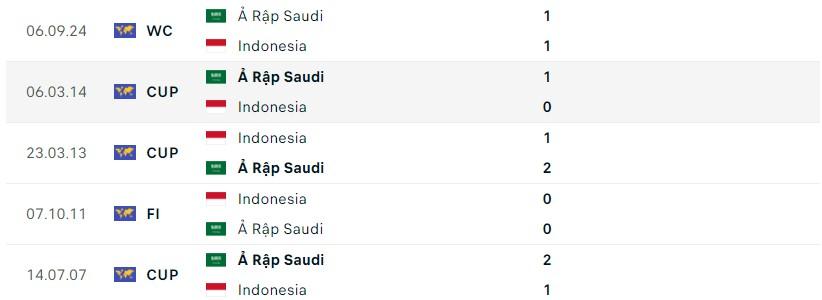 Indonesia Đối Đầu Ả Rập Xê Út Địa Chấn Tiềm Tàng Trong Cuộc Đua Vào World Cup 2026