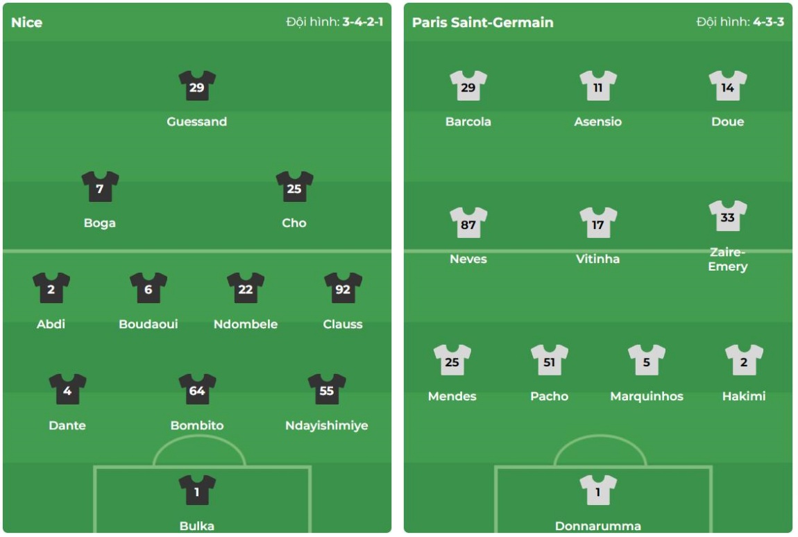 PSG với mục tiêu chiến thắng trước Nice để xua tan nỗi thất vọng Champions League