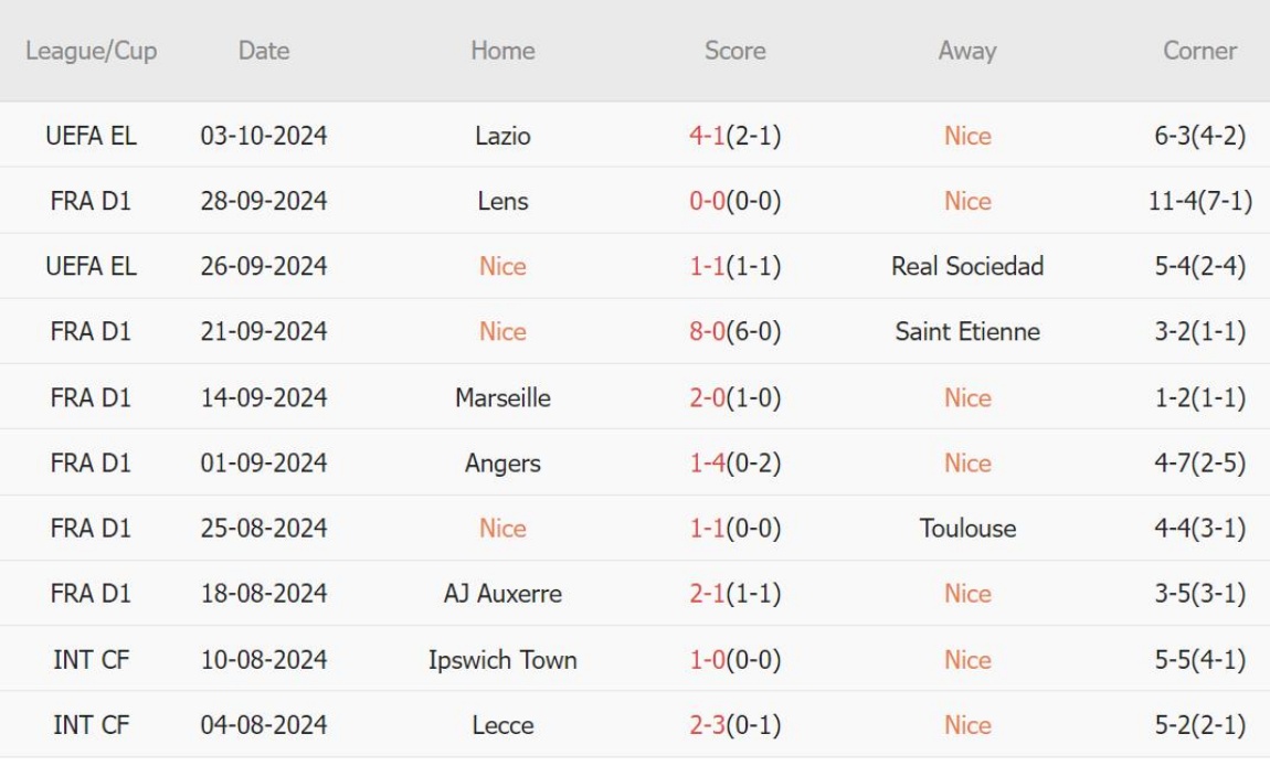 PSG với mục tiêu chiến thắng trước Nice để xua tan nỗi thất vọng Champions League
