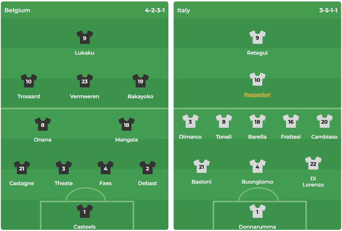 Cuộc đụng độ định mệnh giữa Italia và Bỉ Azzurri chỉ cần hòa để vào tứ kết Nations League