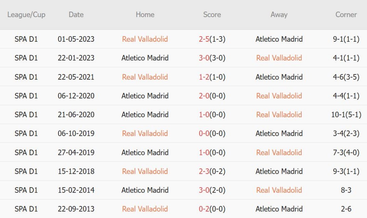 Atletico Madrid tiến đến chiến thắng thứ 7 khi đối đầu Real Valladolid đang vật lộn