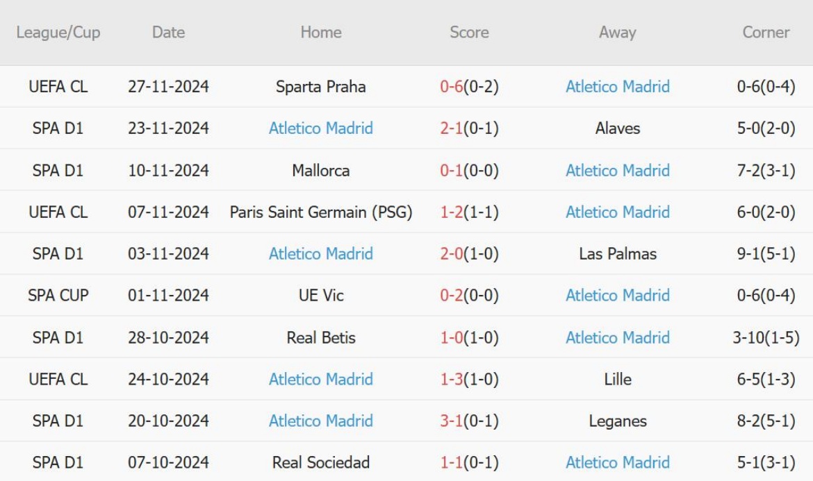 Atletico Madrid tiến đến chiến thắng thứ 7 khi đối đầu Real Valladolid đang vật lộn
