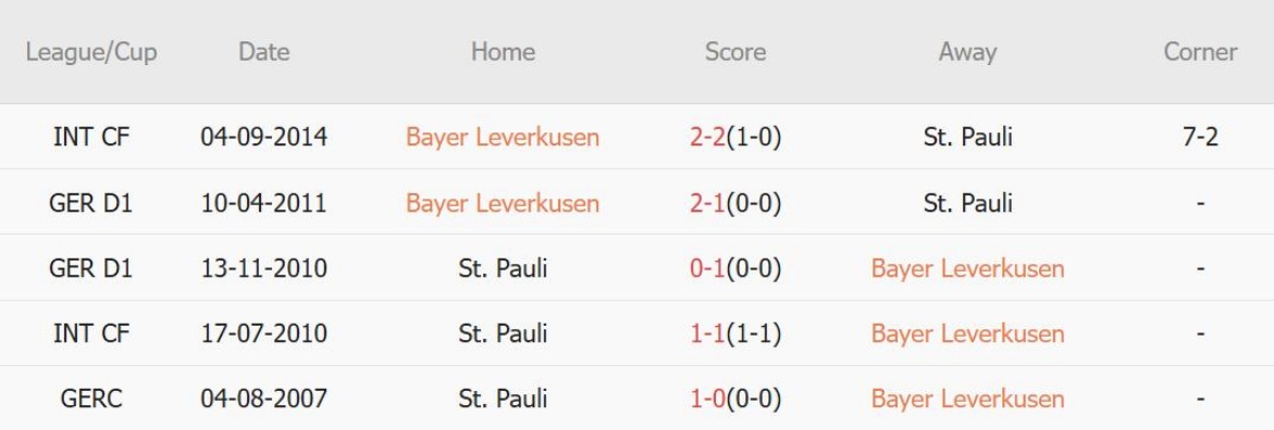 Bayer Leverkusen đối đầu St. Pauli Đương kim vô địch hướng đến phục hồi vị thế trong cuộc đua ngôi vương