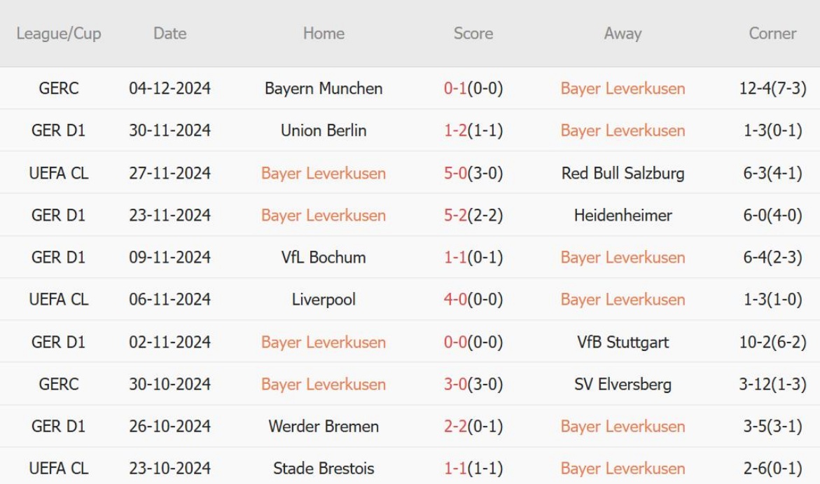 Bayer Leverkusen đối đầu St. Pauli Đương kim vô địch hướng đến phục hồi vị thế trong cuộc đua ngôi vương