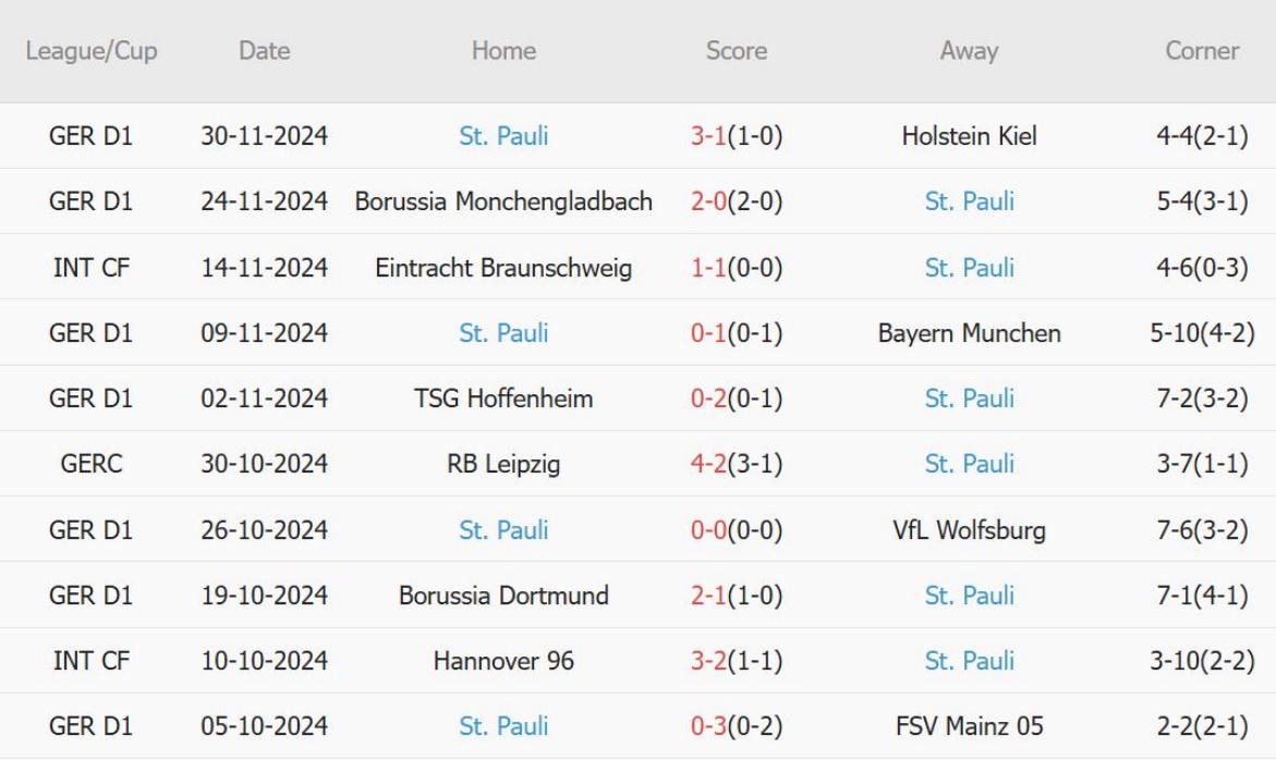 Bayer Leverkusen đối đầu St. Pauli Đương kim vô địch hướng đến phục hồi vị thế trong cuộc đua ngôi vương