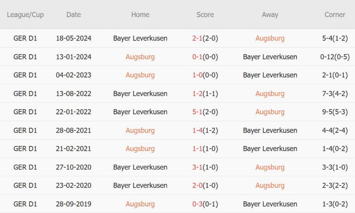 Gã khổng lồ Bayer Leverkusen tìm chiến thắng trước Augsburg đang thăng hoa