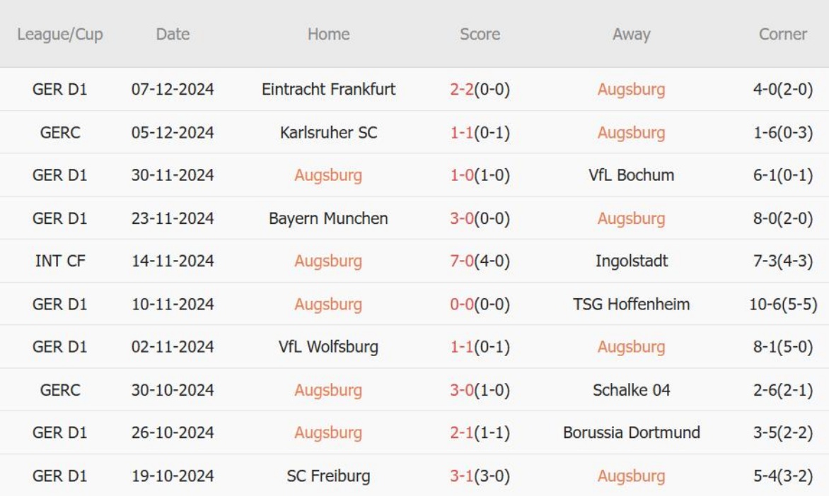 Gã khổng lồ Bayer Leverkusen tìm chiến thắng trước Augsburg đang thăng hoa