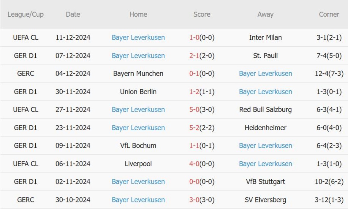 Gã khổng lồ Bayer Leverkusen tìm chiến thắng trước Augsburg đang thăng hoa