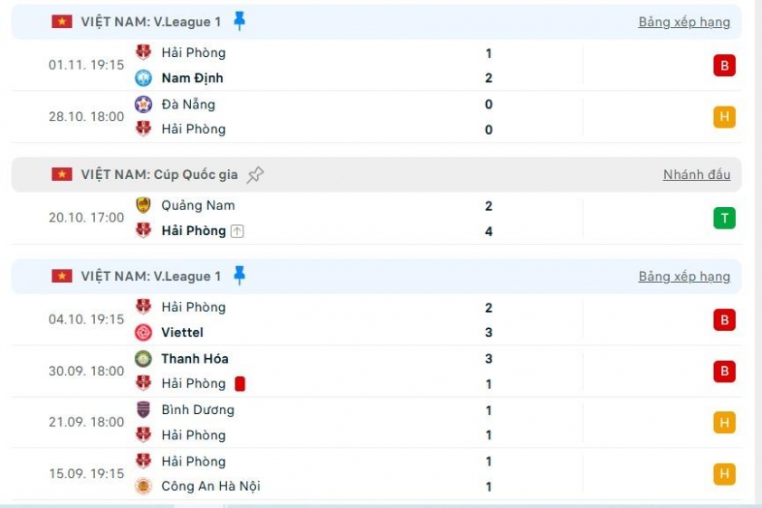 Hải Phòng Tiếp Tục Vật Lộn Với Áp Lực, Chưa Biết Mùi Chiến Thắng Sau 6 Vòng Đầu