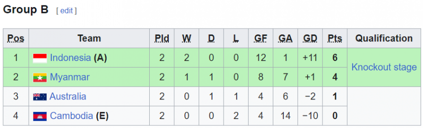 HLV Hector Souto tự hào khi dẫn dắt Indonesia vào bán kết giải vô địch futsal Đông Nam Á 2024