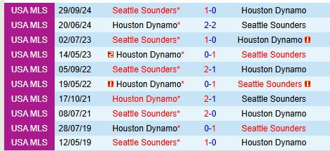 Seattle Sounders đối đầu Houston Dynamo trong Vòng loại đầu tiên của MLS Cup