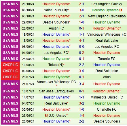 Seattle Sounders đối đầu Houston Dynamo trong Vòng loại đầu tiên của MLS Cup