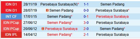 Cuộc chiến đỉnh cao Persebaya Surabaya đối đầu Semen Padang trong cuộc đua giành chức vô địch Liga I