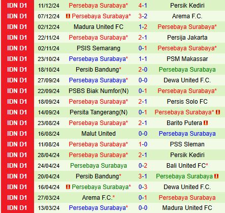 Cuộc chiến đỉnh cao Persebaya Surabaya đối đầu Semen Padang trong cuộc đua giành chức vô địch Liga I