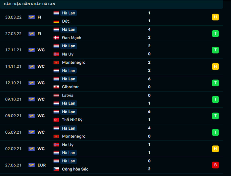 Soi kèo Senegal vs Hà Lan Soi kèo Senegal vs Hà Lan