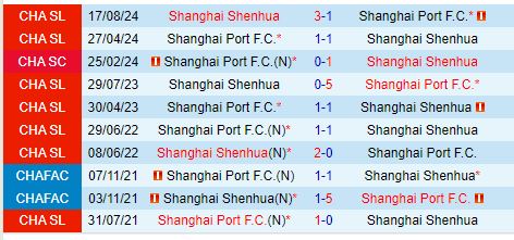 Shanghai Port và Shanghai Shenhua đối đầu trong trận Derby căng thẳng tại bán kết Cúp QG Trung Quốc
