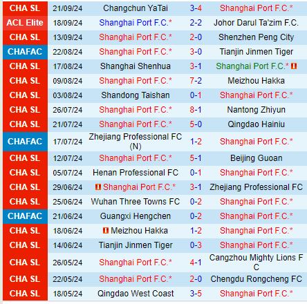 Shanghai Port và Shanghai Shenhua đối đầu trong trận Derby căng thẳng tại bán kết Cúp QG Trung Quốc