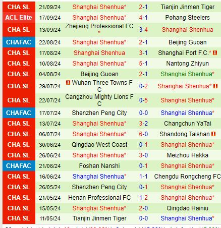 Shanghai Port và Shanghai Shenhua đối đầu trong trận Derby căng thẳng tại bán kết Cúp QG Trung Quốc