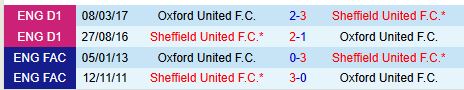 Sheffield United Đối Đầu Oxford Đội Chủ Nhà Vượt Trội, Chiến Thắng Trong Tầm Tay