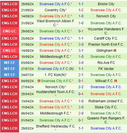 Sheffield United Sẵn Sàng Hạ Swansea Đối Đầu Trên Sân Nhà