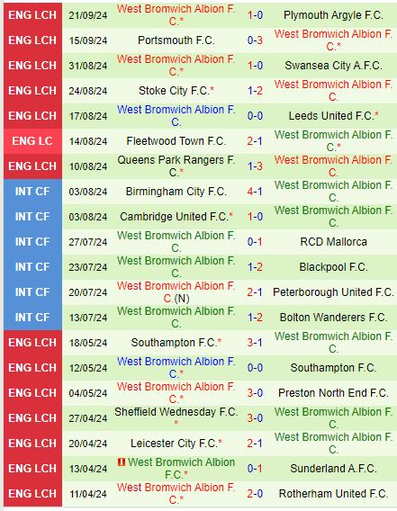 West Brom Tiếp Tục Chuyến Làm Khách Thành Công Trước Sheffield Wed Đang Sa Sút