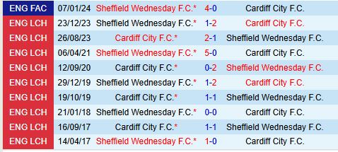 Sheffield Wednesday hướng đến chiến thắng trước Cardiff trong cuộc chiến trụ hạng