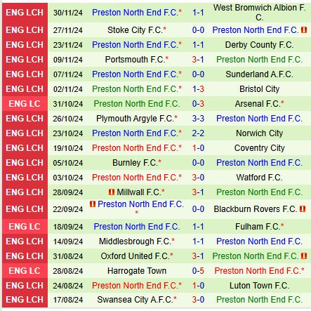Sheffield Wednesday Đối Đầu Với Preston Trong Trận Cầu Quyết Định Thăng Hạng Và Trốn Thoát Khỏi Vùng Trũng