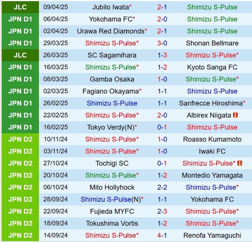 Nhận định trận đấu Shimizu S-Pulse vs Kawasaki Frontale: Đại chiến tại Sân vận động IAI