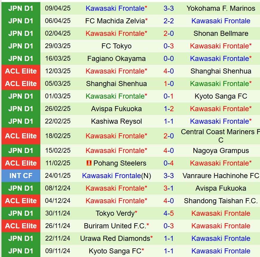 Nhận định trận đấu Shimizu S-Pulse vs Kawasaki Frontale: Đại chiến tại Sân vận động IAI