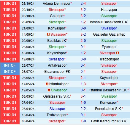 Cuộc Đụng Độ Nảy Lửa Giữa Sivasspor và Rizespor Dự Đoán Trận Cầu Đầy Căng Thẳng
