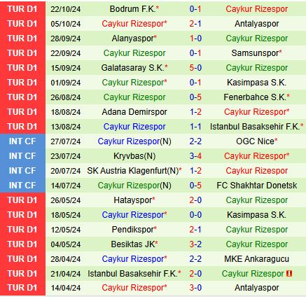 Cuộc Đụng Độ Nảy Lửa Giữa Sivasspor và Rizespor Dự Đoán Trận Cầu Đầy Căng Thẳng