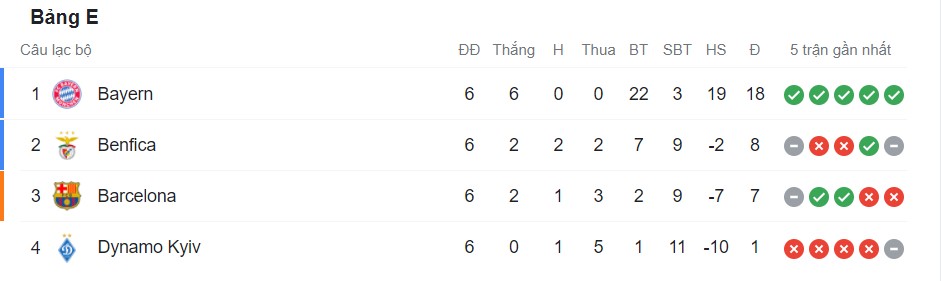 Barca đá C2