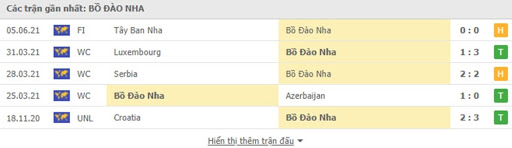 soi kèo euro Hungary vs Bồ Đào Nha