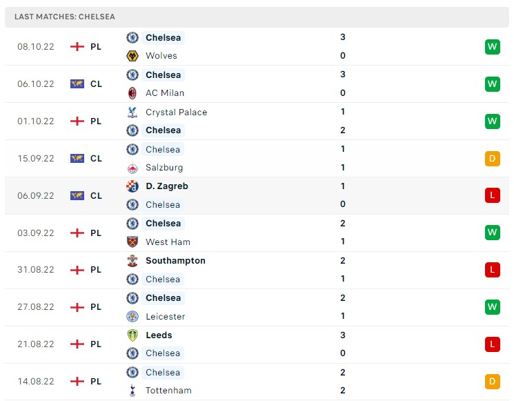 Soi kèo AC Milan vs Chelsea Soi kèo AC Milan vs Chelsea