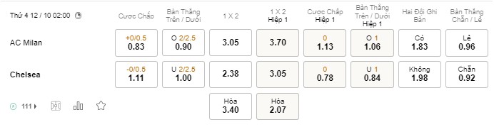 Soi kèo AC Milan vs Chelsea Soi kèo AC Milan vs Chelsea