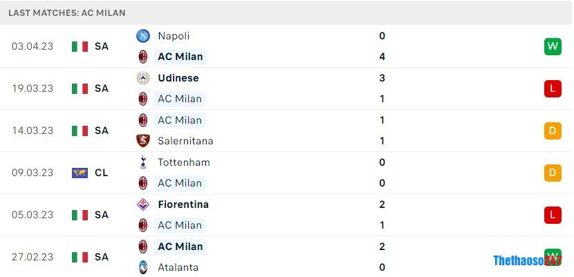 Soi kèo AC Milan vs Empoli Soi kèo AC Milan vs Empoli