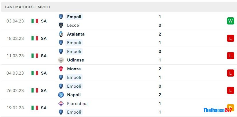 Soi kèo AC Milan vs Empoli Soi kèo AC Milan vs Empoli