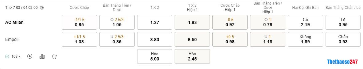 Soi kèo AC Milan vs Empoli Soi kèo AC Milan vs Empoli
