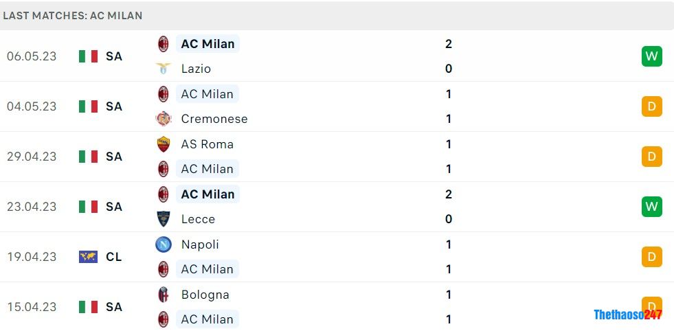 Soi kèo AC Milan vs Inter Milan Soi kèo AC Milan vs Inter Milan