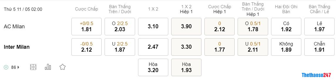 Soi kèo AC Milan vs Inter Milan Soi kèo AC Milan vs Inter Milan